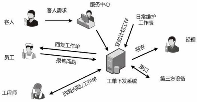 蘭州無線對講系統(tǒng)