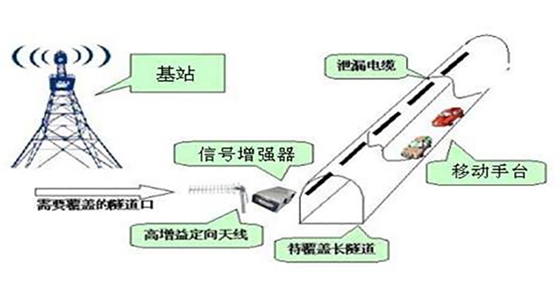 遠(yuǎn)程隧道無(wú)線對(duì)講系統(tǒng)解決方案