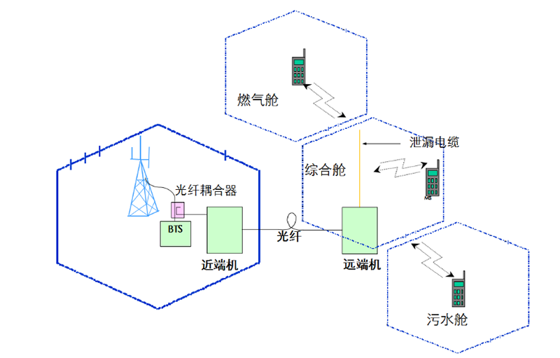 蘭州數(shù)字無(wú)線對(duì)講專賣店